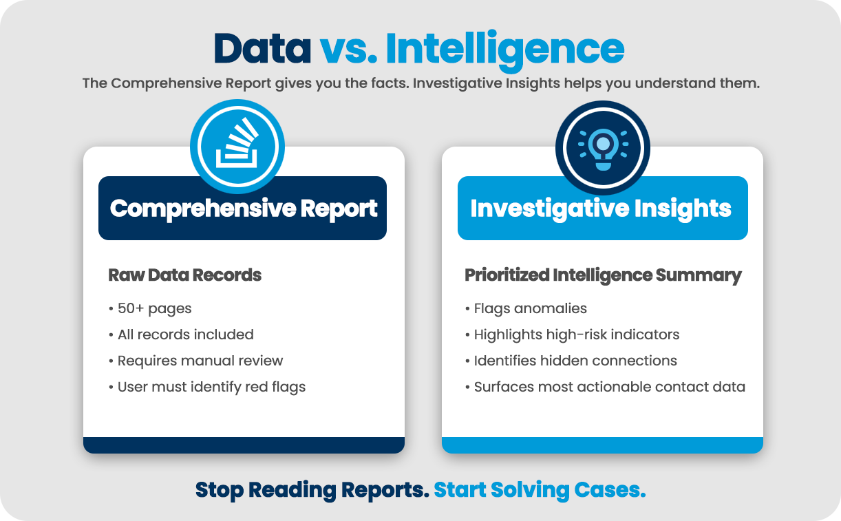Data vs. Intelligence